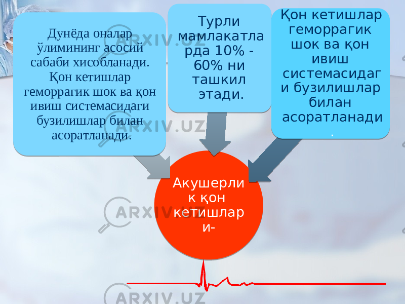 Акушерли к қон кетишлар и-Дунёда оналар ўлимининг асосий сабаби хисобланади. Қон кетишлар геморрагик шок ва қон ивиш системасидаги бузилишлар билан асоратланади. Турли мамлакатла рда 10% - 60% ни ташкил этади. Қон кетишлар геморрагик шок ва қон ивиш системасидаг и бузилишлар билан асоратланади .01 0209 0205 08 01 0B090C 0F 14 0E 0C 11 06 10 110E 06 16 0D0E 17 19 1A 04 081B 1C081C0D 0809 1D08 0E 18 