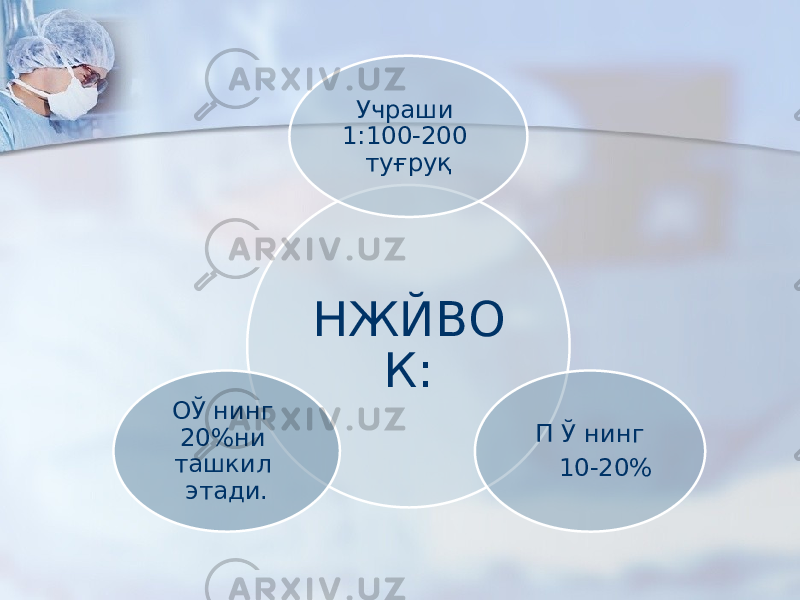 НЖЙВО К:Учраши 1:100-200 туғруқ П Ў нинг 10-20%ОЎ нинг 20%ни ташкил этади. 