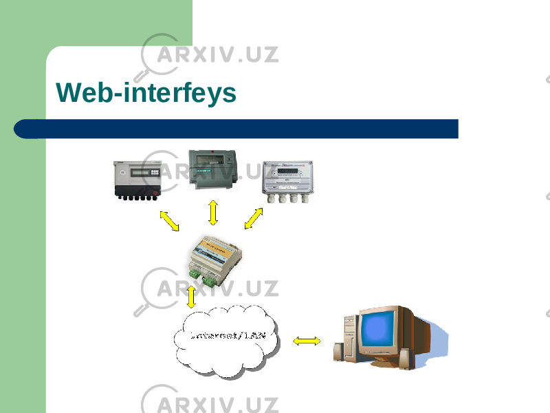 Web-interfeys 