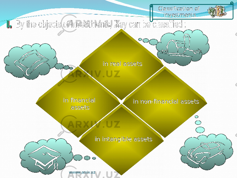 Classification of investmentsClassification of investments in financial assets in financial assets in non-financial assets in non-financial assets in intangible assets in intangible assets in real assets in real assets wwww.arxiv.uz 