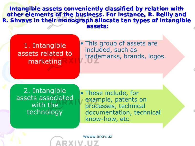Intangible assets conveniently classified by relation with Intangible assets conveniently classified by relation with other elements of the business. For instance, R. Reilly and other elements of the business. For instance, R. Reilly and R. Shvays in their monograph allocate ten types of intangible R. Shvays in their monograph allocate ten types of intangible assets:assets: wwww.arxiv.uz 