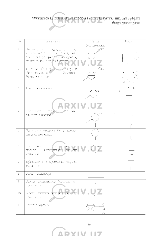 Функционал схемаларда асбоб ва воситаларнинг шартли график белгиланишлари 15 