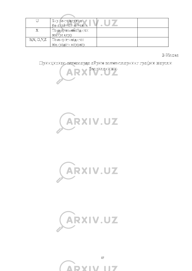 U Бир нечта ҳар хил ўлчанаѐтган катталик X Таклиф этилмайдиган заҳира ҳарф B,N, O,Y,Z Таклиф этиладиган заҳирадаги харфлар 3-Илова Принципиал схемаларда айрим элементларнинг график шартли белгиланиши 17 