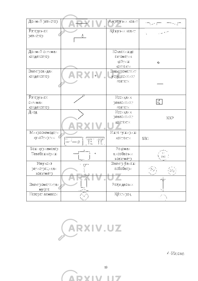 Доимий резистор Ажратувчи калит Ўзгарувчан резистор Қўшувчи калит Доимий сиғимли конденсатор Юкланишда автоматик қайтиш контакти Электролидли конденсатор + Электромагнит устунасининг ғалтаги Ўзгарувчан сиғимли конденсатор Иссиқлик релесининг ғалтаги Диод Иссиқлик релесининг контакти КК2 Микросхемадаги кучайтиргич Ишга тушириш контакти SB1 Бош курилмалар Телебошкариш Рақамли ҳисобловчи вольтметр Узлуксиз регистрацияли вольтметр Электр ўлчаш асбоблари Электромагнитли муфта Разрядловчи Назорат лампаси Қўнгироқ 4-Илова 19 