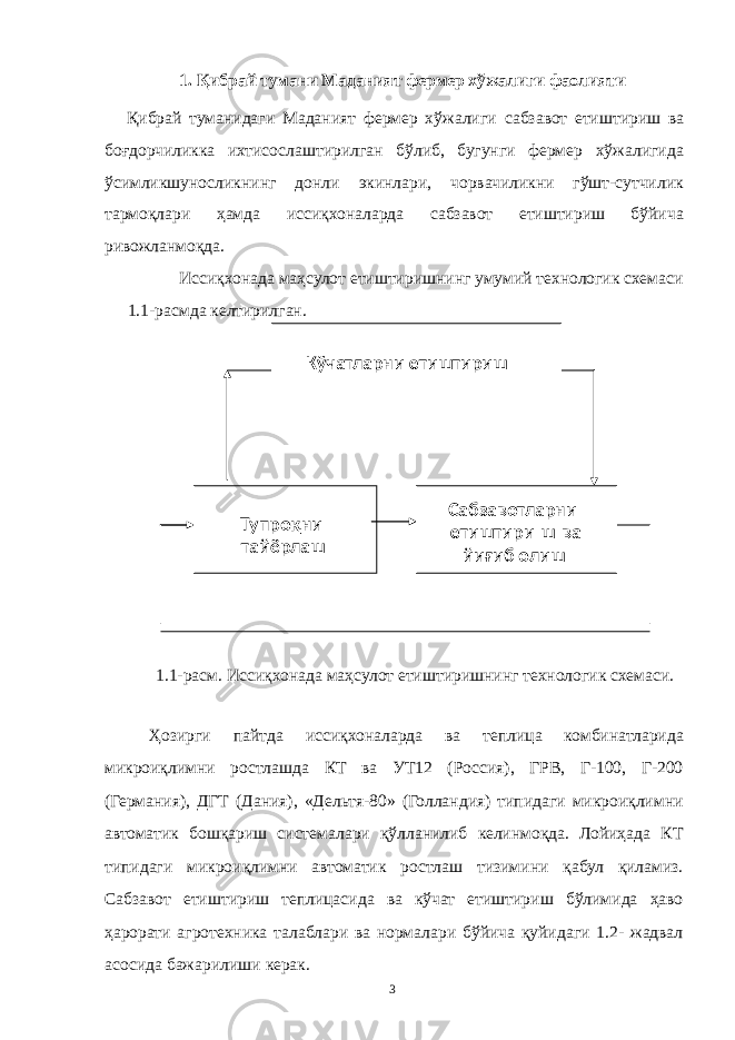 1. Қибрай тумани Маданият фермер хўжалиги фаолияти Қибрай туманидаги Маданият фермер хўжалиги сабзавот етиштириш ва боғдорчиликка ихтисослаштирилган бўлиб, бугунги фермер хўжалигида ўсимликшуносликнинг донли экинлари, чорвачиликни гўшт-сутчилик тармоқлари ҳамда иссиқхоналарда сабзавот етиштириш бўйича ривожланмоқда. Иссиқхонада маҳсулот етиштиришнинг умумий технологик схемаси 1.1-расмда келтирилган. 1.1-расм. Иссиқхонада маҳсулот етиштиришнинг технологик схемаси. Ҳозирги пайтда иссиқхоналарда ва теплица комбинатларида микроиқлимни ростлашда КТ ва УТ12 (Россия), ГРВ, Г-100, Г-200 (Германия), ДГТ (Дания), «Дельтя-80» (Голландия) типидаги микроиқлимни автоматик бошқариш системалари қўлланилиб келинмоқда. Лойиҳада КТ типидаги микроиқлимни автоматик ростлаш тизимини қабул қиламиз. Сабзавот етиштириш теплицасида ва кўчат етиштириш бўлимида ҳаво ҳарорати агротехника талаблари ва нормалари бўйича қуйидаги 1.2- жадвал асосида бажарилиши керак. 3 Тупроқни тайёрлаш Сабзавотларни етиштири ш ва йиғиб олиш Кўчатларни етиштириш 