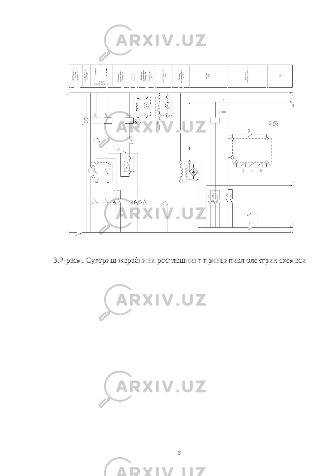  3.2-расм. Суғориш жараѐнини ростлашнинг принципиал-электрик схемаси 9 