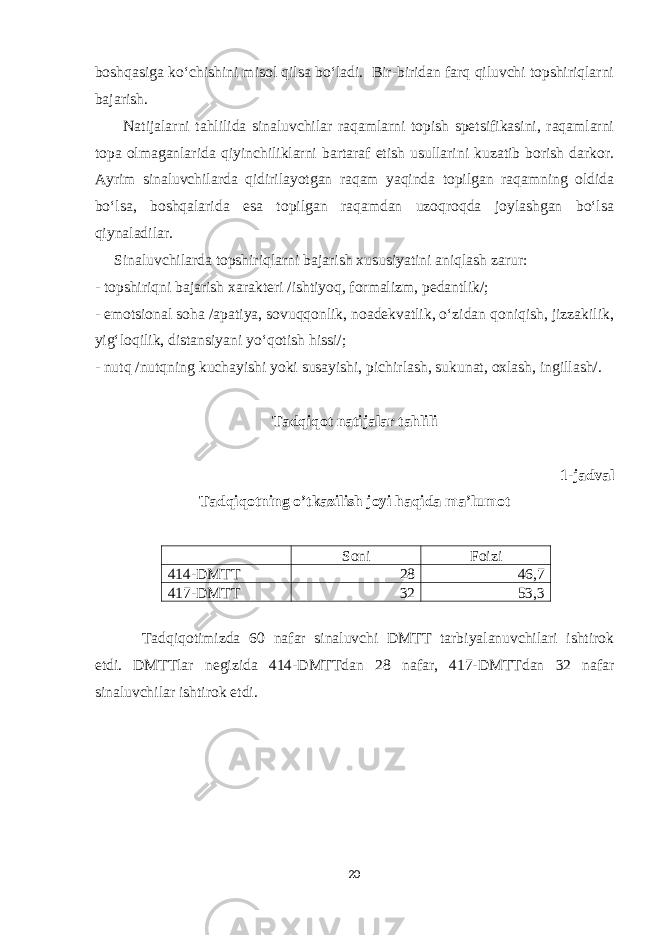 boshqasiga koʻchishini misol qilsa boʻladi. Bir-biridan farq qiluvchi topshiriqlarni bajarish. Natijalarni tahlilida sinaluvchilar raqamlarni topish spetsifikasini, raqamlarni topa olmaganlarida qiyinchiliklarni bartaraf etish usullarini kuzatib borish darkor. Ayrim sinaluvchilarda qidirilayotgan raqam yaqinda topilgan raqamning oldida boʻlsa, boshqalarida esa topilgan raqamdan uzoqroqda joylashgan boʻlsa qiynaladilar. Sinaluvchilarda topshiriqlarni bajarish xususiyatini aniqlash zarur: - topshiriqni bajarish xarakteri /ishtiyoq, formalizm, pedantlik/; - emotsional soha /apatiya, sovuqqonlik, noadekvatlik, oʻzidan qoniqish, jizzakilik, yigʻloqilik, distansiyani yoʻqotish hissi/; - nutq /nutqning kuchayishi yoki susayishi, pichirlash, sukunat, oxlash, ingillash/. Tadqiqot natijalar tahlili 1-jadval Tadqiqotning o’tkazilish joyi haqida ma’lumot Soni Foizi 414-DMTT 28 46 , 7 417-DMTT 32 53,3 Tadqiqotimizda 60 nafar sinaluvchi DMTT tarbiyalanuvchilari ishtirok etdi. DMTTlar negizida 414- DMTTdan 28 nafar , 417- DMTTdan 32 nafar sinaluvchilar ishtirok etdi . 20 