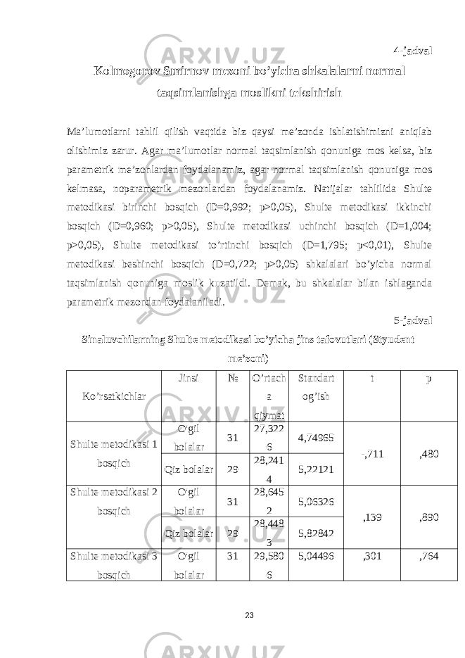 4-jadval Kolmogorov Smirnov mezoni bo’yicha shkalalarni normal taqsimlanishga moslikni tekshirish Ma’lumotlarni tahlil qilish vaqtida biz qaysi me’zonda ishlatishimizni aniqlab olishimiz zarur. Agar ma’lumotlar normal taqsimlanish qonuniga mos kelsa, biz parametrik me’zonlardan foydalanamiz, agar normal taqsimlanish qonuniga mos kelmasa, noparametrik mezonlardan foydalanamiz. Natijalar tahlilida Shulte metodikasi birinchi bosqich (D=0,992; p>0,05), Shulte metodikasi ikkinchi bosqich (D=0,960; p>0,05), Shulte metodikasi uchinchi bosqich (D=1,004; p>0,05), Shulte metodikasi to’rtinchi bosqich (D=1,795; p<0,01), Shulte metodikasi beshinchi bosqich (D=0,722; p>0,05) shkalalari bo’yicha normal taqsimlanish qonuniga moslik kuzatildi. Demak, bu shkalalar bilan ishlaganda parametrik mezondan foydalaniladi. 5-jadval Sinaluvchilarning Shulte metodikasi bo’yicha jins tafovutlari (Styudent me’zoni) Ko’rsatkichlar Jinsi № O’rtach a qiymat Standart og’ish t p Shulte metodikasi 1 bos q ich O&#39;gil bolalar 31 27,322 6 4,74965 -,711 ,480 Qiz bolalar 29 28,241 4 5,22121 Shulte metodikasi 2 bos q ich O&#39;gil bolalar 31 28,645 2 5,06326 ,139 ,890 Qiz bolalar 29 28,448 3 5,82842 Shulte metodikasi 3 bos q ich O&#39;gil bolalar 31 29,580 6 5,04496 ,301 ,764 23 