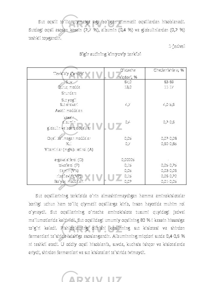  Sut oqsili to`liq qiymatga ega bo`lgan qimmatli oqsillardan hisoblanadi. Sutdagi oqsil asosan kazein (2,7 %), albumin (0,4 %) va globulinlardan (0,2 %) tashkil topgandir. 1-jadval Sigir sutining kimyoviy tarkibi Tarkibiy qismlari O`rtacha miqdori, % Chetlanishla r, % Suv 87,0 83-89 Quruq modda 13,0 11-17 Shundan: Sut yog`i Sut shakari 4,7 4,0-5,6 Azotli moddalar: kazein albumin 0,4 0,2-0,6 globulin va boshqa oqsillar Oqsil bo`lmagan moddalar 0,05 0,02-0,08 Kul 0,7 0,60-0,85 Vitaminlar (mg%): retinol (A) ergokalsiferol (D) 0,00005 - tokoferol (F) 0,15 0,05-0,25 tiamin (V1) 0,05 0,03-0,06 riboflavin (V2) 0,15 0,06-0,20 Bo`yoq moddalari 0,02 0,01-0,05 Sut oqsillarining tarkibida o`rin almashtirmaydigan hamma aminokislotalar borligi uchun ham to`liq qiymatli oqsillarga kirib, inson hayotida muhim rol o`ynaydi. Sut oqsillarining o`rtacha aminokislota tuzumi quyidagi jadval ma`lumotlarida keltirildi. Sut oqsilidagi umumiy oqsilning 80 % i kazein hissasiga to`g`ri keladi. Pishloqlarning olinishi kazeinning sut kislotasi va shirdon fermentlari ta`sirida ivishiga asoslangandir. Albuminning miqdori sutda 0,4-0,6 % ni tashkil etadi. U oddiy oqsil hisoblanib, suvda, kuchsiz ishqor va kislotalarda eriydi, shirdon fermentlari va sut kislotalari ta`sirida ivimaydi. 