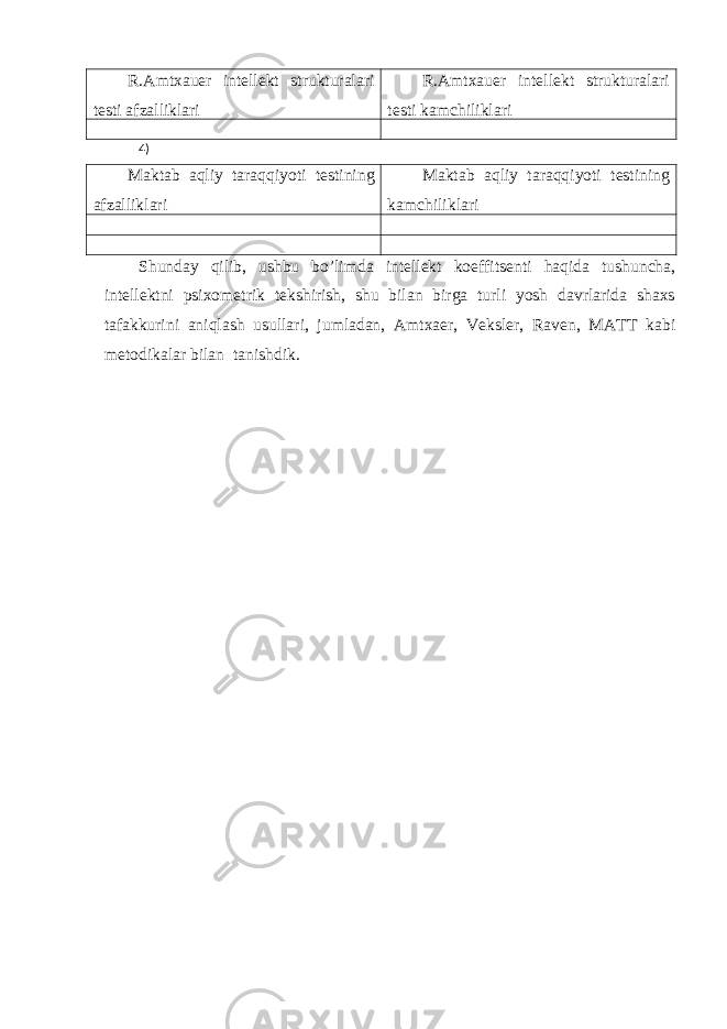 R.Amtxauer intellekt strukturalari testi afzalliklari R.Amtxauer intellekt strukturalari testi kamchiliklari 4) M aktab a qliy taraqqiyoti testi ning afzalliklari M aktab a qliy taraqqiyoti testi ning kamchiliklari S h unday qilib, ushbu bo’limda intellekt koeffitsenti haqida tushuncha, intellektni psixometrik tekshirish, shu bilan birga turli yosh davrlarida shaxs tafakkurini aniqlash usullari, jumladan, Amtxaer, Veksler, Raven, MATT kabi metodikalar bilan tanishdik. 