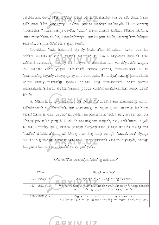 qalbida bor, deydi Nitshe. Qalb nopok bо`lsa moslashish yuz beradi. Unda inson qalb amri bilan yashamaydi. О`zini pokiza tutishga intilmaydi. U Darvinning “moslashish” nazariyasiga qaytib, “kuch” tushunchasini kiritadi. Nitshe fikricha, iroda mustahkam bо`lsa, u moslashmaydi. Biz kо`proq boshqalarning kamchiligini sezamiz, о`zimiznikini esa anglamaymiz. Individual iroda birlamchi olamiy iroda bilan birlashadi. Lekin odamlar irodani mushaklar kuchi sifatida tushunadilar. Lekin hayvonot olamida sher zaiflarni ovlamaydi. Insoniy olam hayvonot olamidan ham vahshiylashib ketgan. Pul, mansab kuchi yuqori baholanadi. Nitshe fikricha, hukmronlikka intilish insonlarning hayotiy ehtiyojiga aylanib bormoqda. Bu ehtiyoj hozirgi jamiyatimiz uchun asosiy maqsadga aylanib qolgan. Eng moslashuvchi odam yuqori mansablarda ishlaydi. Aslida insonning iroda kuchini mustahkamlash kerak, deydi Nitshe. F. Nitshe tartib tо`g`risida ham о`z fikrlarini bildiradi. Inson adashmasligi uchun qalbida tartib bо`lishi kerak. Biz «Avesto»ga murojaat qilsak, odamlar bir- birini yaxshi tushunsa, qalbi pok bо`lsa, uyida ham pokizalik bо`ladi. Inson, avvalambor, о`z ichidagi yovuzlikni yengishi kerak. Shunda ong ham о`zgarib, rivojlanib boradi, deydi Nitshe. Shunday qilib, Nitshe falsafiy dunyoqarashi falsafa tarixida о`ziga xos “hodisa” sifatida о`rin tutadi. Uning insonning ruhiy borlig`i, irodasi, hokimiyatga intilish tо`g`risidagi g`oyalari XX asr ijtimoiy hayotida kata rol о`ynaydi, hozirgi kungacha ham о`z ahamiyatini yо`qotgani yо`q. Fridrix Nitshe: rivojlanishning uch davri Yillar Xarakteristikasi 1872-1873 yillar A.Shopengauer va R.Vagnerning fikrdoshi. 1874-1880 yillar Vagner va Shopengauer bilan kelishmovchilik ; tabiiy fanlarga qiziqish va pozitivizmga qaysidir ma ’ noda yaqinlashish . 1881-1889 yillar Vagner bilan dо`stlikdan butunlay voz kechish; “Hukmronlikka intilish iroldasi” haqidagi ta’limotni ishlab chiqilishi. 