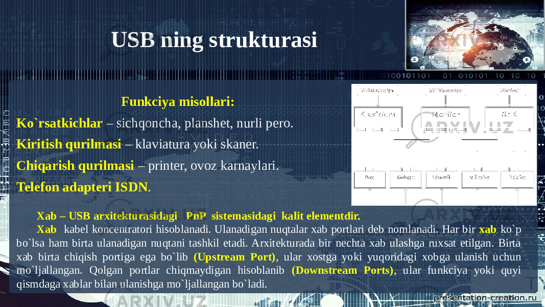 Funkciya misollari: Ko`rsatkichlar – sichqoncha, planshet, nurli pero. Kiritish qurilmasi – klaviatura yoki skaner. Chiqarish qurilmasi – printer, ovoz karnaylari. Telefon adapteri ISDN . Xab – USB arxitekturasidagi PnP sistemasidagi kalit elementdir. Xab kabel koncentratori hisoblanadi. Ulanadigan nuqtalar xab portlari deb nomlanadi. Har bir xab ko`p bo`lsa ham birta ulanadigan nuqtani tashkil etadi. Arxitekturada bir nechta xab ulashga ruxsat etilgan. Birta xab birta chiqish portiga ega bo`lib (Upstream Port) , ular xostga yoki yuqoridagi xobga ulanish uchun mo`ljallangan. Qolgan portlar chiqmaydigan hisoblanib (Downstream Ports) , ular funkciya yoki quyi qismdaga xablar bilan ulanishga mo`ljallangan bo`ladi. USB ning strukturasi 