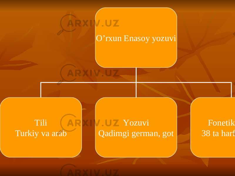 O’rxun Enasoy yozuvi Tili Turkiy va arab Yozuvi Qadimgi german, got Fonetik belgi 38 ta harf (belgi) 