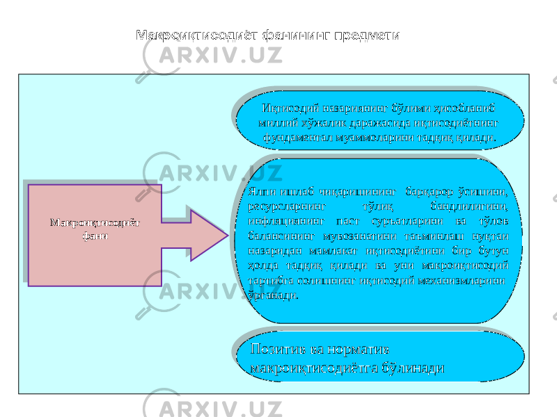 Макроиқтисодиёт фани Иқтисодий назариянинг бўлими ҳисобланиб миллий хўжалик даражасида иқтисодиётнинг фундаментал муаммоларини тадқиқ қилади. Ялпи ишлаб чиқаришининг барқарор ўсишини, ресурсларнинг тўлиқ бандлилигини, инфляциянинг паст суръатларини ва тўлов балансининг мувозанатини таъминлаш нуқтаи назаридан мамлакат иқтисодиётини бир бутун ҳолда тадқиқ қилади ва уни макроиқтисодий тартибга солишнинг иқтисодий механизмларини ўрганади. Позитив ва норматив макроиқтисодиётга бўлинадиМакроиқтисодиёт фанининг предмети010203 0C 01 13 19 1D 0D1B 04 10 0A 1406 03 110D0F 25 13 