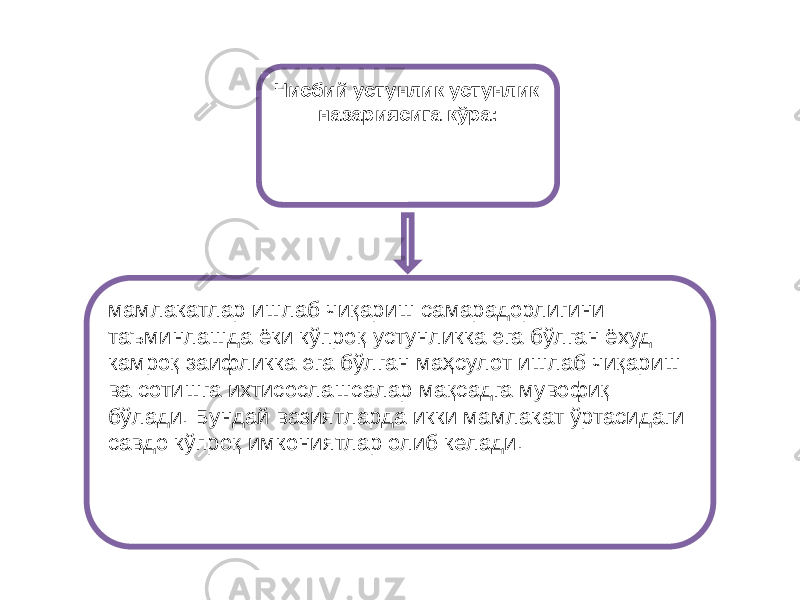 мамлакатлар ишлаб чиқариш самарадорлигини таъминлашда ёки кўпроқ устунликка эга бўлган ёхуд камроқ заифликка эга бўлган маҳсулот ишлаб чиқариш ва сотишга ихтисослашсалар мақсадга мувофиқ бўлади. Бундай вазиятларда икки мамлакат ўртасидаги савдо кўпроқ имкониятлар олиб келади. Нисбий устунлик устунлик назариясига кўра: 