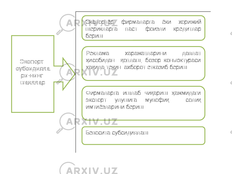 Экспорт субсидияла ри-нинг шакллар Экспортёр фирмаларга ёки хорижий шерикларга паст фоизли кредитлар бериш Реклама харажатларини давлат ҳисобидан қоплаш, бозор коньюктураси ҳақида текин ахборот етказиб бериш Фирмаларга ишлаб чиқариш ҳажмидаги экспорт улушига мувофиқ солиқ имтиёзларини бериш Бевосита субсидиялаш 