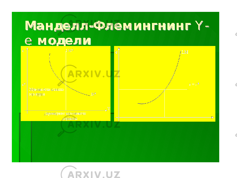 МанделлМанделл -- ФлемингнингФлемингнинг YY -- ee моделимодели 