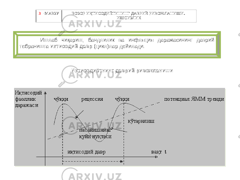  Ишлаб чиқариш, бандлилик ва инфляция даражасининг даврий тебранишга иқтисодий давр (цикл)лар дейилади.3 – МАВЗУ БОЗОР ИҚТИСОДИЁТИНИНГ ДАВРИЙ РИВОЖЛАНИШИ. ИШСИЗЛИК Иқтисодиётнинг даврий ривожланиши 