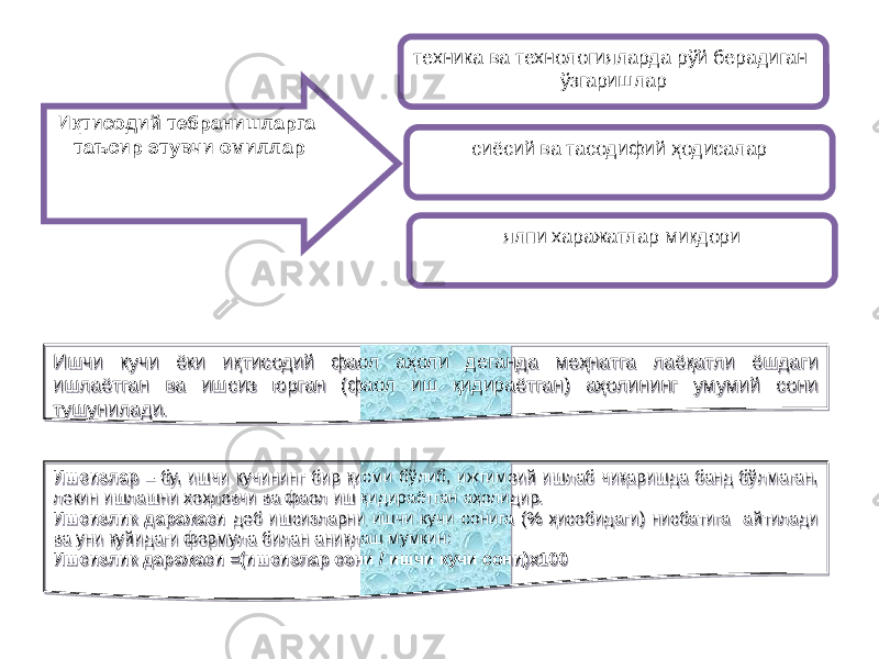Иқтисодий тебранишларга таъсир этувчи омиллар техника ва технологияларда рўй берадиган ўзгаришлар сиёсий ва тасодифий ҳодисалар ялпи харажатлар миқдори Ишчи кучи ёки иқтисодий фаол аҳоли деганда меҳнатга лаёқатли ёшдаги ишлаётган ва ишсиз юрган (фаол иш қидираётган) аҳолининг умумий сони тушунилади. Ишсизлар – бу, ишчи кучининг бир қисми бўлиб, ижтимоий ишлаб чиқаришда банд бўлмаган, лекин ишлашни xоҳловчи ва фаол иш қидираётган аҳолидир. Ишсизлик даражаси деб ишсизларни ишчи кучи сонига (% ҳисобидаги) нисбатига айтилади ва уни қуйидаги формула билан аниқлаш мумкин: Ишсизлик даражаси =(ишсизлар сони / ишчи кучи сони)х1001B1A 09 0F 2B 04 03 0C 2B 04 10 2B 