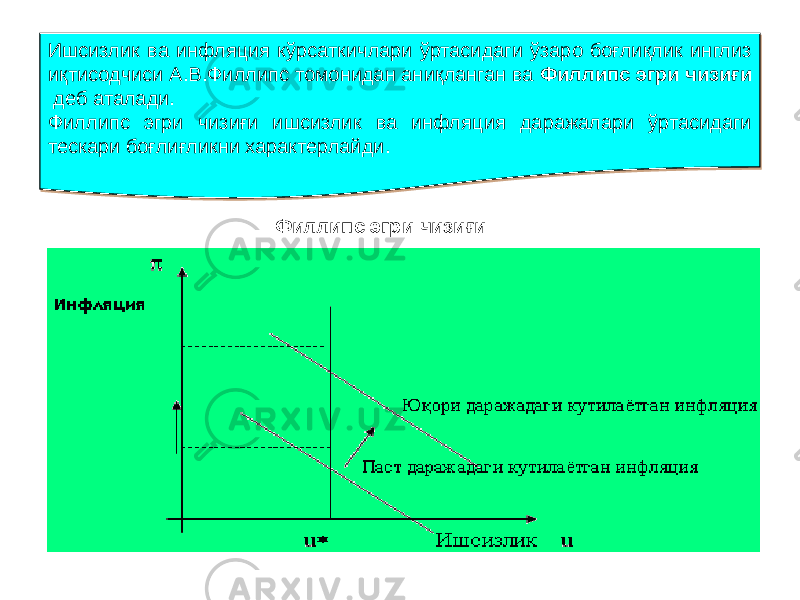 Ишсизлик ва инфляция кўрсаткичлари ўртасидаги ўзаро боғлиқлик инглиз иқтисодчиси А.В.Филлипс томонидан аниқланган ва Филлипс эгри чизиғи деб аталади. Филлипс эгри чизиғи ишсизлик ва инфляция даражалари ўртасидаги тескари боғлиғликни характерлайди. Филлипс эгри чизиғи1B 09 5D 04 040E0D 4A 0F 