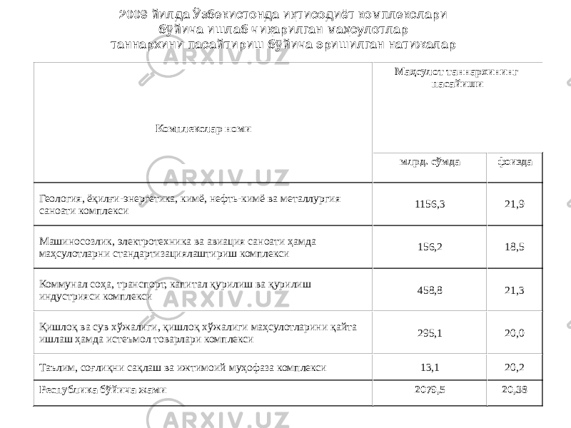 Комплекслар номи Маҳсулот таннархининг пасайиши млрд. сўмда фоизда Геология, ёқилғи-энергетика, кимё, нефть-кимё ва металлургия саноати комплекси 1156,3 21,9 Машиносозлик, электротехника ва авиация саноати ҳамда маҳсулотларни стандартизациялаштириш комплекси 156,2 18,5 Коммунал соҳа, транспорт, капитал қурилиш ва қурилиш индустрияси комплекси 458,8 21,3 Қишлоқ ва сув хўжалиги, қишлоқ хўжалиги маҳсулотларини қайта ишлаш ҳамда истеъмол товарлари комплекси 295,1 20,0 Таълим, соғлиқни сақлаш ва ижтимоий муҳофаза комплекси 13,1 20,2 Республика бўйича жами 2079,5 20,382009 йилда Ўзбекистонда иқтисодиёт комплекслари бўйича ишлаб чиқарилган маҳсулотлар таннархини пасайтириш бўйича эришилган натижалар 