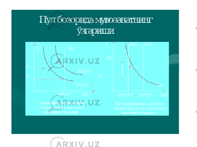 ПулПул бозорибозори дд аа мувозанатнингмувозанатнинг ўзгаришиўзгариши 