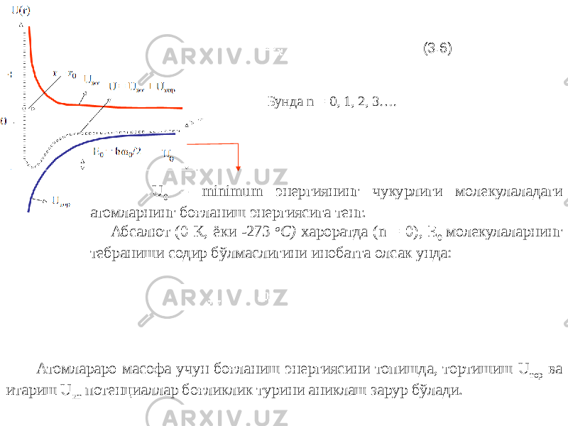 (3.6) Бунда n = 0, 1, 2, 3 …. U 0 – minimum энергиянинг чукурлиги молекулаладаги атомларнинг боғланиш энергиясига тенг. Абсалют (0 К, ёки -273 о С) хароратда (n = 0), Е 0 молекулаларнинг тебраниши содир бўлмаслигини инобатга олсак унда: Атомлараро масофа учун боғланиш энергиясини топишда, тортишиш U тор ва итариш U ит потенциаллар боғликлик турини аниклаш зарур бўлади. 