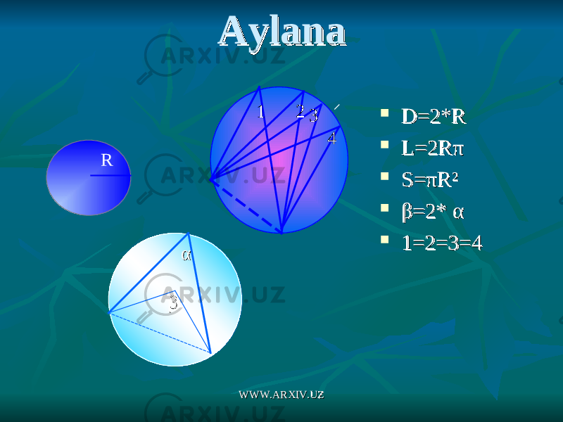 AylanaAylana  D=2*RD=2*R  L=2RL=2R ππ  S=S= ππ RR ²²  ββ =2* =2* αα  1=2=3=41=2=3=4R αα ββ 1 2 3 4 WWW.ARXIV.UZWWW.ARXIV.UZ 