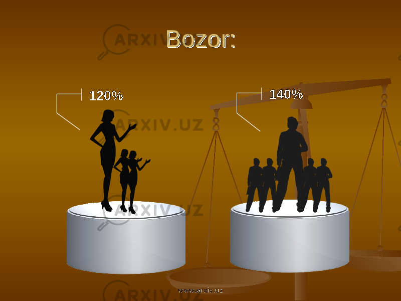 Bozor:Bozor: 120% 140% www.arxiv.uz 