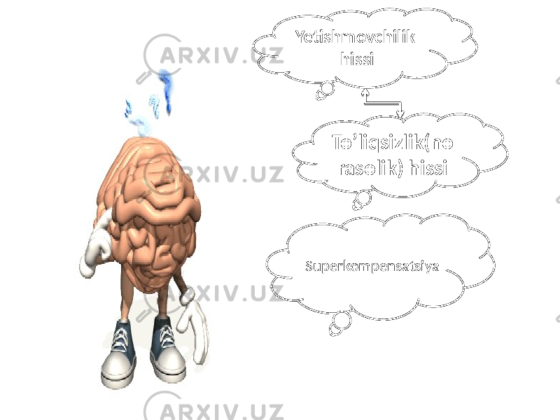 Yetishmovchilik hissi To’liqsizlik(no rasolik) hissi Superkompensatsiya 