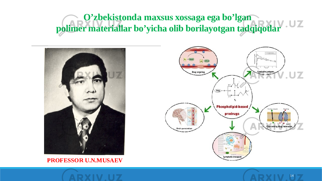 14O’zbekistonda m axsus xossaga ega bo’lgan polimer materiallar bo’yicha olib borilayotgan tadqiqotlar PROFESSOR U.N.MUSAEV 