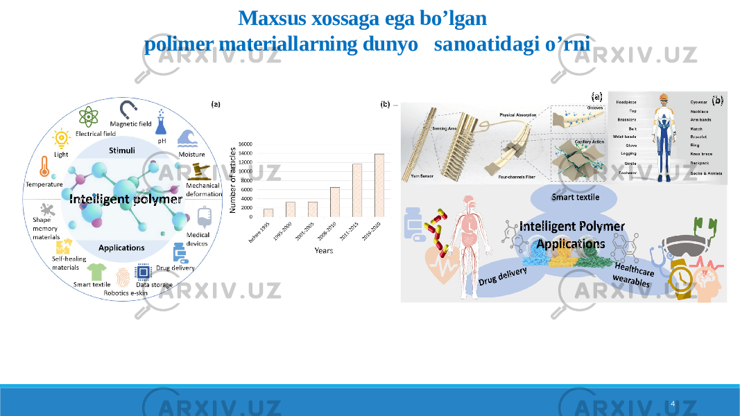 4Maxsus xossaga ega bo’lgan polimer materiallarning dunyo sanoatidagi o’rni 