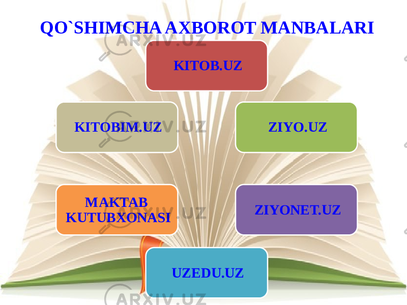 QO`SHIMCHA AXBOROT MANBALARI KITOB.UZ ZIYO.UZ ZIYONET.UZ UZEDU.UZMAKTAB KUTUBXONASI KITOBIM.UZ 