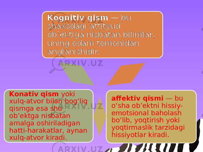 Kognitiv qism — bu shaxsdagi attityud ob’ektiga nisbatan bilimlar, uning odam tomonidan anglanishidir. affektiv qismi — bu o‘sha ob’ektni hissiy- emotsional baholash bo‘lib, yoqtirish yoki yoqtirmaslik tarzidagi hissiyotlar kiradi. Konativ qism yoki xulq-atvor bilan bog‘liq qismga esa shu ob’ektga nisbatan amalga oshiriladigan hatti-harakatlar, aynan xulq-atvor kiradi. 