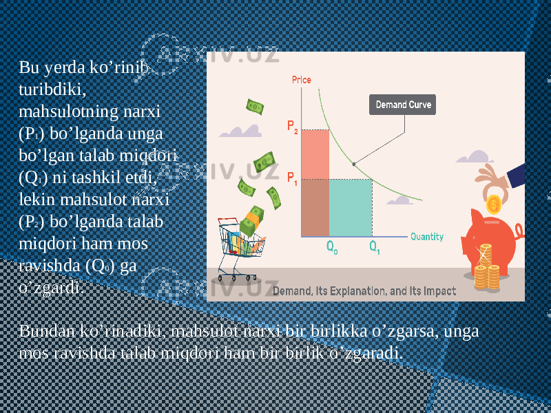 Bu yerda ko’rinib turibdiki, mahsulotning narxi (P 1 ) bo’lganda unga bo’lgan talab miqdori (Q 1 ) ni tashkil etdi, lekin mahsulot narxi (P 2 ) bo’lganda talab miqdori ham mos ravishda (Q 0 ) ga o’zgardi. Bundan ko’rinadiki, mahsulot narxi bir birlikka o’zgarsa, unga mos ravishda talab miqdori ham bir birlik o’zgaradi. 