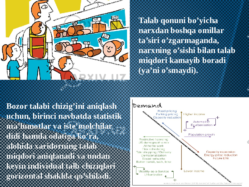 Talab qonuni bo’yicha narxdan boshqa omillar ta’siri o’zgarmaganda, narxning o’sishi bilan talab miqdori kamayib boradi (ya’ni o’smaydi). Bozor talabi chizig’ini aniqlash uchun, birinci navbatda statistik ma’lumotlar va iste’molchilar didi hamda odatiga ko’ra, alohida xaridorning talab miqdori aniqlanadi va undan keyin individual talb chiziqlari gorizontal shaklda qo’shiladi. 