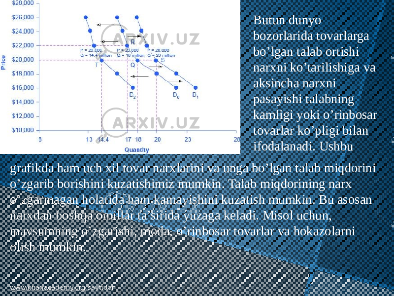 Butun dunyo bozorlarida tovarlarga bo’lgan talab ortishi narxni ko’tarilishiga va aksincha narxni pasayishi talabning kamligi yoki o’rinbosar tovarlar ko’pligi bilan ifodalanadi. Ushbu grafikda ham uch xil tovar narxlarini va unga bo’lgan talab miqdorini o’zgarib borishini kuzatishimiz mumkin. Talab miqdorining narx o’zgarmagan holatida ham kamayishini kuzatish mumkin. Bu asosan narxdan boshqa omillar ta’sirida yuzaga keladi. Misol uchun, mavsumning o’zgarishi, moda, o’rinbosar tovarlar va hokazolarni olish mumkin. www.khanacademy.org saytidan 