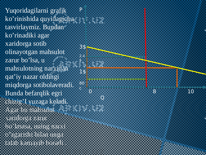 P 3$ 2.4 $ 1$ 80 c 0 8 10 QYuqoridagilarni grafik ko’rinishida quyidagicha tasvirlaymiz. Bundan ko’rinadiki agar xaridorga sotib olinayotgan mahsulot zarur bo’lsa, u mahsulotning narxidan qat’iy nazar oldingi miqdorga sotibolaveradi. Bunda befarqlik egri chizig’I yuzaga keladi. Agar bu mahsulot xaridorga zarur bo’lmasa, uning narxi o’zgarishi bilan unga talab kamayib boradi . 