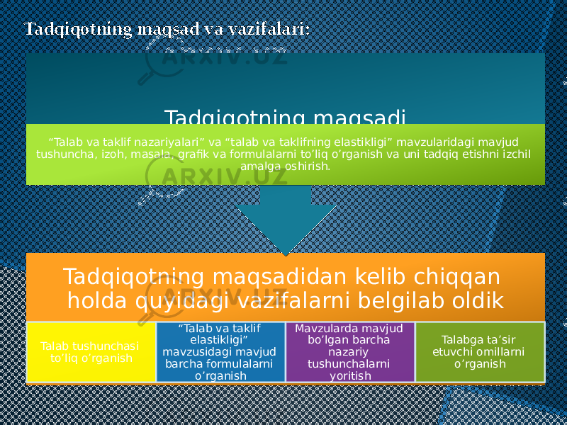 Tadqiqotning maqsad va vazifalari: Tadqiqotning maqsadidan kelib chiqqan holda quyidagi vazifalarni belgilab oldik Talab tushunchasi to’liq o’rganish “ Talab va taklif elastikligi” mavzusidagi mavjud barcha formulalarni o’rganish Mavzularda mavjud bo’lgan barcha nazariy tushunchalarni yoritish Talabga ta’sir etuvchi omillarni o’rganishTadqiqotning maqsadi “ Talab va taklif nazariyalari” va “talab va taklifning elastikligi” mavzularidagi mavjud tushuncha, izoh, masala, grafik va formulalarni to’liq o’rganish va uni tadqiq etishni izchil amalga oshirish. 0E 05 0E 28 0E 1613 0F 