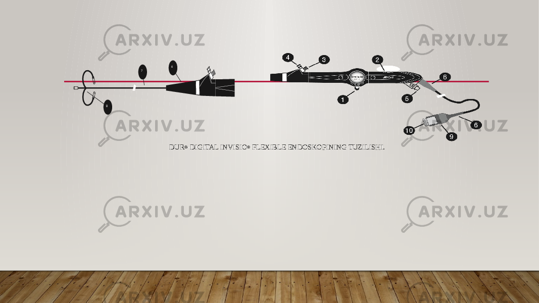 DUR ® -DIGITAL INVISIO ® FLEXIBLE ENDOSKOPINING TUZILISHI.8 7 6 