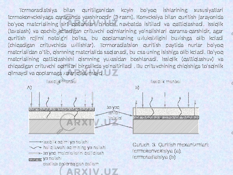 Tafsilotbo&#39;yoq ishlariIssiqlik manbai Issiqlik manbai issiqlik oqimi yo&#39;nalishi hal qiluvchi oqimining yo&#39;nalishi bo&#39;yoq materiallarini qattiqlash yo&#39;nalishi dastlab qotib qolgan qatlam Guruch. 3. Quritish mexanizmlari: termokonvektsiya (a), termoradiatsiya (b)A) b)Termoradiatsiya bilan quritilganidan keyin bo&#39;yoq ishlarining xususiyatlari termokonveksiyaga qaraganda yaxshiroqdir (3-rasm). Konveksiya bilan quritish jarayonida bo&#39;yoq materialining sirt qatlamlari birinchi navbatda isitiladi va qattiqlashadi. Issiqlik (tozalash) va qochib ketadigan erituvchi oqimlarining yo&#39;nalishlari qarama-qarshidir, agar quritish rejimi noto&#39;g&#39;ri bo&#39;lsa, bu qoplamaning uzluksizligini buzishga olib keladi (chiqadigan erituvchida uzilishlar). Termoradiatsion quritish paytida nurlar bo&#39;yoq materialidan o&#39;tib, qismning materialida saqlanadi, bu esa uning isishiga olib keladi. Bo&#39;yoq materialining qattiqlashishi qismning yuzasidan boshlanadi. Issiqlik (qattiqlashuv) va chiqadigan erituvchi oqimlari birgalikda yo&#39;naltiriladi . Bu erituvchining chiqishiga to&#39;sqinlik qilmaydi va qoplamaga zarar etkazmaydi. 