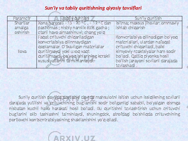 Parametr Tabiiy quritish Sun&#39;iy quritish Shartlar amalga oshirish Xona harorati +15 - 20 o C , + 12 o C dan past emas ; nisbiy namlik 65% gacha ; etarli havo almashinuvi; chang yo&#39;q Isitma; maxsus jihozlar: ommaviy ishlab chiqarish Ilova Faqat erituvchi chiqariladigan konvertatsiya qilinmaydigan qoplamalar. O&#39;tkazilgan materiallar quritilmaydi yoki uzoq vaqt quritilmaydi, bo&#39;yoq ishlarining kerakli xususiyatlarini ta&#39;minlamaydi. Konvertatsiya qilinadigan bo&#39;yoq materiallari, ulardan nafaqat erituvchi chiqariladi, balki kimyoviy reaktsiyalar ham sodir bo&#39;ladi. Qattiq plyonka hosil bo&#39;lish jarayoni sezilarli darajada tezlashadi .Sun&#39;iy va tabiiy quritishning qiyosiy tavsiflari Sun&#39;iy quritish paytida dastlabki davrda mahsulotni isitish uchun issiqlikning sezilarli darajada yutilishi va erituvchining bug&#39;lanishi sodir bo&#39;lganligi sababli, bo&#39;yalgan qismga nisbatan kuchli havo harakati hosil bo&#39;ladi. Bu quritishni tezlashtirish uchun erituvchi bug&#39;larini olib tashlashni ta&#39;minlaydi, shuningdek, atrofdagi bo&#39;shliqda erituvchining portlovchi kontsentratsiyasining shakllanishini yo&#39;q qiladi. 