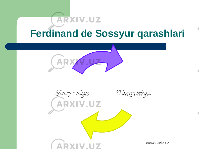 Ferdinand de Sossyur qarashlari Diaxroniya Sinxroniya www.arxiv.uz 