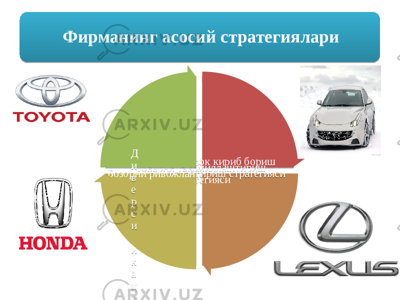 Фирманинг асосий стратегиялари Бозорга чукуррок кириб бориш стратегиясиТоварни такомиллаштириш стратегиясиБозорни ривожлантириш стратегияси Д и в е р с и ф и к а ц и я2A09 2B 19 02 19 2B 30 0A 04 1A 06 19 0A 28 0A 09 05 39 0A 1C 