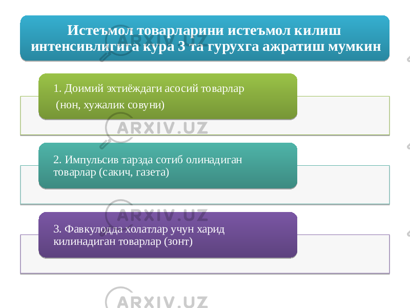 1. Доимий эхтиёждаги асосий товарлар (нон, хужалик совуни) 2. Импульсив тарзда сотиб олинадиган товарлар (сакич, газета) 3. Фавкулодда холатлар учун харид килинадиган товарлар (зонт) Истеъмол товарларини истеъмол килиш интенсивлигига кура 3 та гурухга ажратиш мумкин 01 07 31 18 0E 23 09 19 09140712 