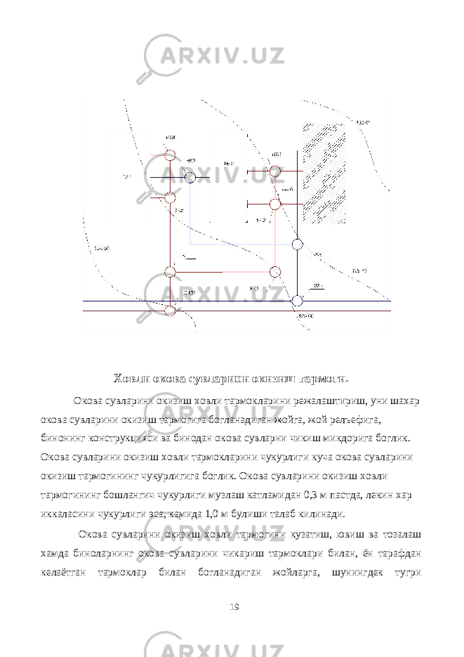  Ховли окова сувларини окизиш тармоги. Окова сувларини окизиш ховли тармокларини режалаштириш, уни шахар окова сувларини окизиш тармогига богланадиган жойга, жой релъефига, бинонинг конструкцияси ва бинодан окова сувларни чикиш микдорига боглик. Окова сувларини окизиш ховли тармокларини чукурлиги куча окова сувларини окизиш тармогининг чукурлигига боглик. Окова сувларини окизиш ховли тармогининг бошлангич чукурлиги музлаш катламидан 0,3 м пастда, лекин хар иккаласини чукурлиги эса, камида 1,0 м булиши талаб килинади. Окова сувларини окизиш ховли тармогини кузатиш, ювиш ва тозалаш хамда биноларнинг окова сувларини чикариш тармоклари билан, ён тарафдан келаётган тармоклар билан богланадиган жойларга, шунингдек тугри 19 