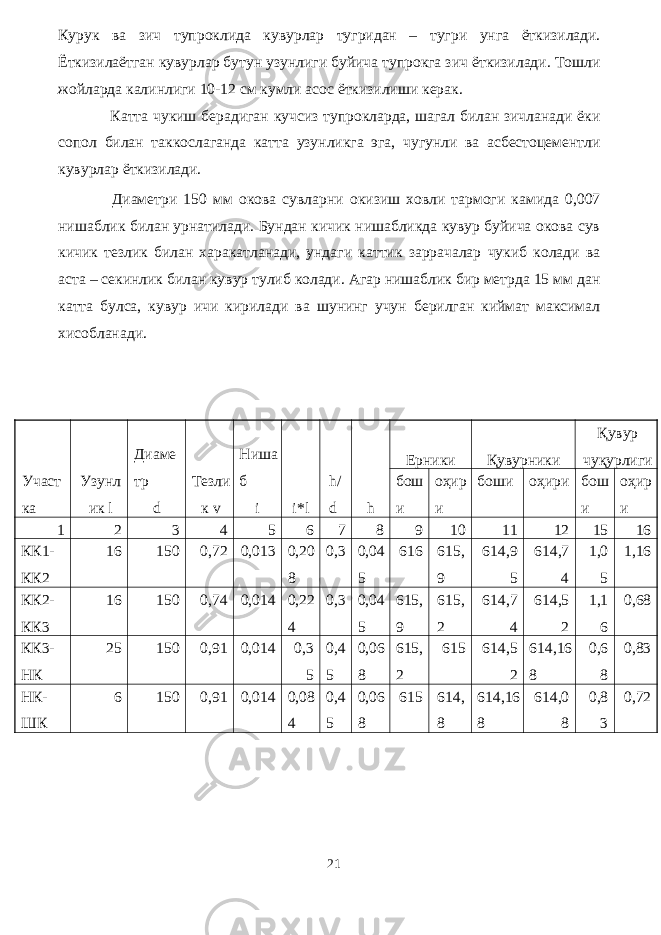 Курук ва зич тупроклида кувурлар тугридан – тугри унга ёткизилади. Ёткизилаётган кувурлар бутун узунлиги буйича тупрокга зич ёткизилади. Тошли жойларда калинлиги 10-12 см кумли асос ёткизилиши керак. Катта чукиш берадиган кучсиз тупрокларда, шагал билан зичланади ёки сопол билан таккослаганда катта узунликга эга, чугунли ва асбестоцементли кувурлар ёткизилади. Диаметри 150 мм окова сувларни окизиш ховли тармоги камида 0,007 нишаблик билан урнатилади. Бундан кичик нишабликда кувур буйича окова сув кичик тезлик билан харакатланади, ундаги каттик заррачалар чукиб колади ва аста – секинлик билан кувур тулиб колади. Агар нишаблик бир метрда 15 мм дан катта булса, кувур ичи кирилади ва шунинг учун берилган киймат максимал хисобланади. Участ ка Узунл ик l Диаме тр d Тезли к v Ниша б i i*l h/ d h Ерники Қувурники Қувур чуқурлиги бош и оҳир и боши оҳири бош и оҳир и 1 2 3 4 5 6 7 8 9 10 11 12 15 16 КК1- КК2 16 150 0,72 0,013 0,20 8 0,3 0,04 5 616 615, 9 614,9 5 614,7 4 1,0 5 1,16 КК2- КК3 16 150 0,74 0,014 0,22 4 0,3 0,04 5 615, 9 615, 2 614,7 4 614,5 2 1,1 6 0,68 КК3- НК 25 150 0,91 0,014 0,3 5 0,4 5 0,06 8 615, 2 615 614,5 2 614,16 8 0,6 8 0,83 НК- ШК 6 150 0,91 0,014 0,08 4 0,4 5 0,06 8 615 614, 8 614,16 8 614,0 8 0,8 3 0,72 21 