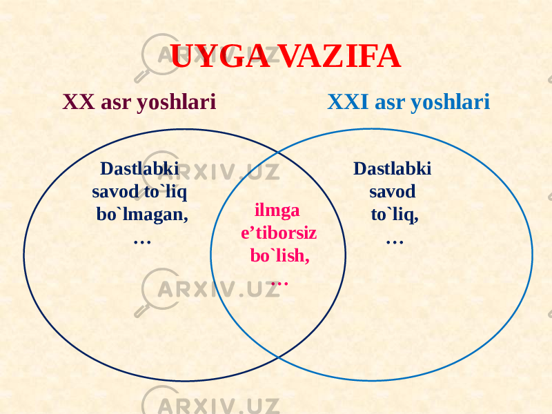 UYGA VAZIFA XX asr yoshlari XXI asr yoshlari ilmga e’tiborsiz bo`lish, … Dastlabki savod to`liq, …Dastlabki savod to`liq bo`lmagan, … 