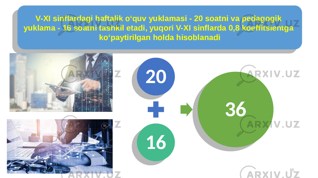 10V-XI sinflardagi haftalik o‘quv yuklamasi - 20 soatni va pedagogik yuklama - 16 soatni tashkil etadi, yuqori V-XI sinflarda 0,8 koeffitsientga ko‘paytirilgan holda hisoblanadi 20 16 3620 15 14 0102 0304 05 