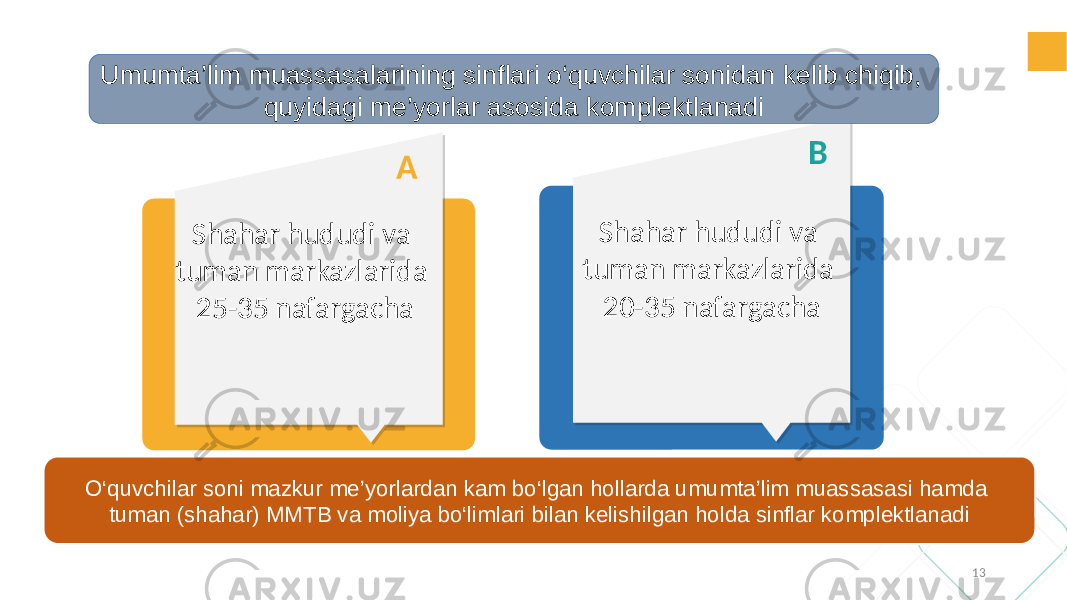 A Shahar hududi va tuman markazlarida 25-35 nafargacha B Shahar hududi va tuman markazlarida 20-35 nafargachaUmumta’lim muassasalarining sinflari o‘quvchilar sonidan kelib chiqib, quyidagi me’yorlar asosida komplektlanadi 13O‘quvchilar soni mazkur me’yorlardan kam bo‘lgan hollarda umumta’lim muassasasi hamda tuman (shahar) MMTB va moliya bo‘limlari bilan kelishilgan holda sinflar komplektlanadi 